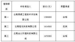 云南省富寧縣富州水泥廠SNCR煙氣脫硝系統(tǒng)中標(biāo)公示