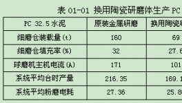 陶瓷研磨體的使用案例和經(jīng)驗(yàn)總結(jié)