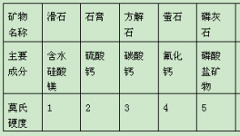 陶瓷研磨體應(yīng)用好有哪些前提?