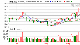 海螺水泥(600585)融資融券信息(11-17)