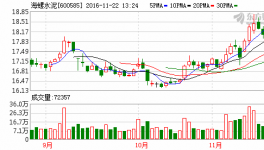 海螺水泥(600585)融資融券信息(11-21)