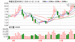 華新水泥(600801)融資融券信息(11-21)