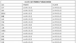 一張表看懂2016年各省水泥錯峰生產時間