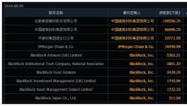 2017年中建材可能納入第一批混改 你會參與嗎