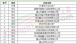 質(zhì)檢總局注銷600多家水泥企業(yè)生產(chǎn)許可證