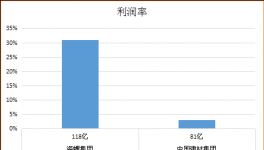 海螺水泥VS中建材 誰才是水泥行業(yè)的賺錢王