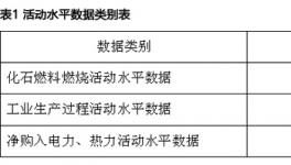 淺談水泥企業(yè)二氧化碳排放量核算