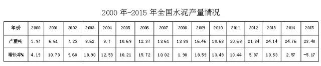 水泥去產(chǎn)能是個(gè)“偽命題”