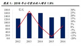 華新水泥：期待西南市場(chǎng)更大貢獻(xiàn)