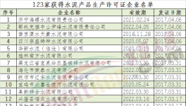 質(zhì)監(jiān)總局首批取得生產(chǎn)許可證的123家水泥企業(yè)名單