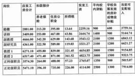 Word 水泥工年薪30萬元包吃住 羨煞一群人