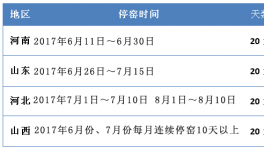 河南、河北夏季錯(cuò)峰停窯日期有變動(dòng)（附最新時(shí)間計(jì)劃表）