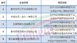 這個地區(qū)5家水泥廠項目被叫停！收回52家產(chǎn)能置換指標（附名單）