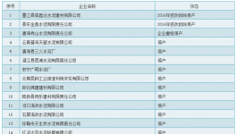 節(jié)能監(jiān)察在行動！這 56家水泥企業(yè)停產(chǎn)（附名單）