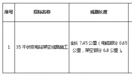 金圓水泥60萬噸/年粉磨生產(chǎn)線招標(biāo)公示