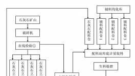 水泥生料質(zhì)量控制的過(guò)去現(xiàn)在和發(fā)展方向