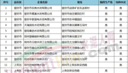 權威發(fā)布河南省七十四家水泥企業(yè)停限產(chǎn)方案