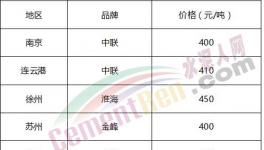 庫存告急！部分地區(qū)水泥限購了