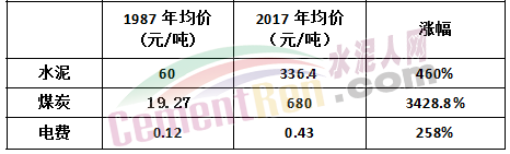 水泥漲到1000元/噸！可能嗎