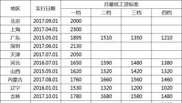 水泥企業(yè)員工待遇哪家強(qiáng)