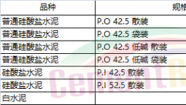 山東、江蘇、湖南、陜西、山西多省發(fā)布水泥指導價