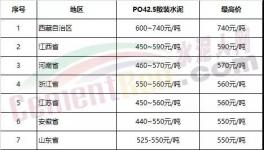 海螺、中建材、金隅冀東、山水、天瑞、紅獅將是去年最賺錢的水泥企業(yè)