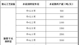 震撼：工信部放大招！史上最嚴去產(chǎn)能！(全文解讀)