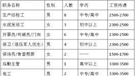 沈陽(yáng)老虎水泥有限公司招聘啟事