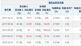 祁連山水泥2017年凈利潤5.75億元,同比增長245%