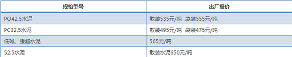 吉林水泥集團即將啟動 水泥價格應聲而漲