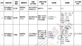 這個(gè)地區(qū)抽檢水泥不合格率為21.4%!還是氯離子“惹的禍”