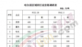 水泥漲價(jià)太瘋狂！混凝土定價(jià)450元/立方米！