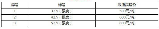 山東、河北等七省水泥突破500元/噸！最高860元/噸！