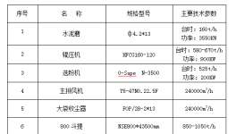 淺談Φ4.2*13M水泥磨提產(chǎn)降耗改造措施