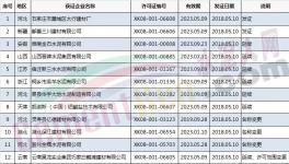 質檢總局發(fā)放2018年5月第一批水泥企業(yè)生產許可證