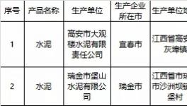 曝光：多省發(fā)布水泥不合格產品名單