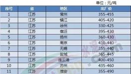 4月水泥行業(yè)利潤(rùn)暴增!冀東成