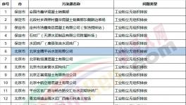 近100家水泥、商混企業(yè)違規(guī)被通報(bào)