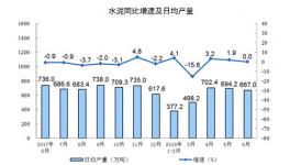 水泥價(jià)格“繃不住”了!紛紛實(shí)行