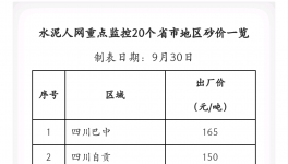 全國砂價猛漲且一噸難求!各地政府紛紛出手調(diào)控!