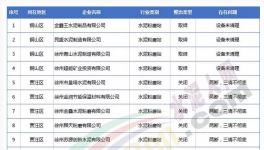 幾千家水泥粉磨站注銷、吊銷