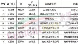 又有千余家企業(yè)被生態(tài)環(huán)保部通報