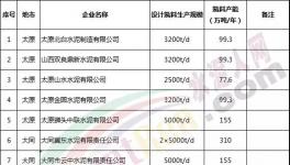 500多家水泥企業(yè)今天停限產(chǎn)！企業(yè)發(fā)布斷貨通知！