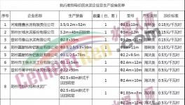 河南水泥企業(yè)漲電價了！最高漲五毛！