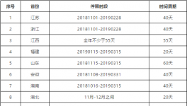 2000多家水泥企業(yè)停產(chǎn)！半個(gè)中國(guó)在漲價(jià)！海螺發(fā)布斷貨預(yù)警!