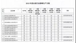 2019年貴州省水泥企業(yè)錯(cuò)峰生產(chǎn)計(jì)劃出臺(tái)(附名單)