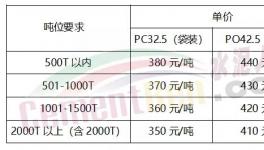 豪賭!低價(jià)水泥來(lái)了！
