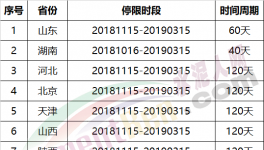 壯觀：3月15日起！近2000家水泥企業(yè)停復(fù)產(chǎn)!