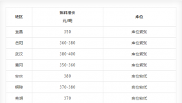 這個(gè)“黑鍋”！水泥企業(yè)不能背！