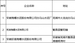 各大水泥集團勢力范圍劃分!新銷售半徑形成！